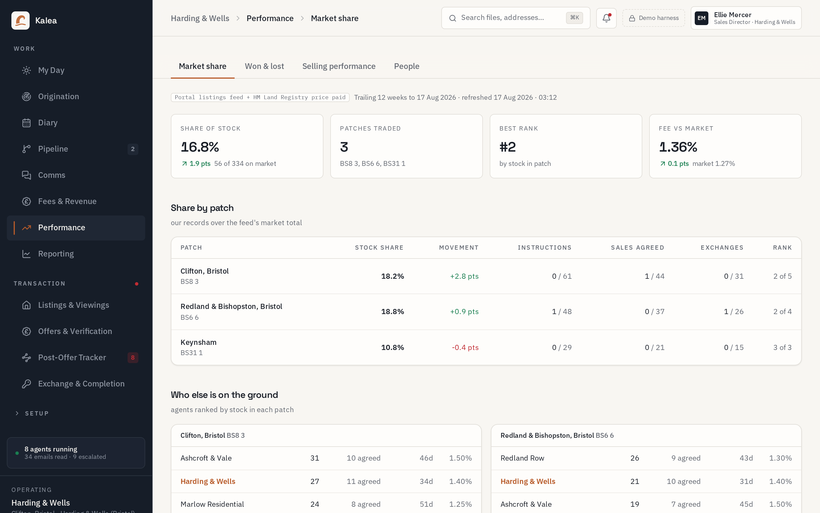 Kalea Performance — pipeline, fall-through and time to exchange