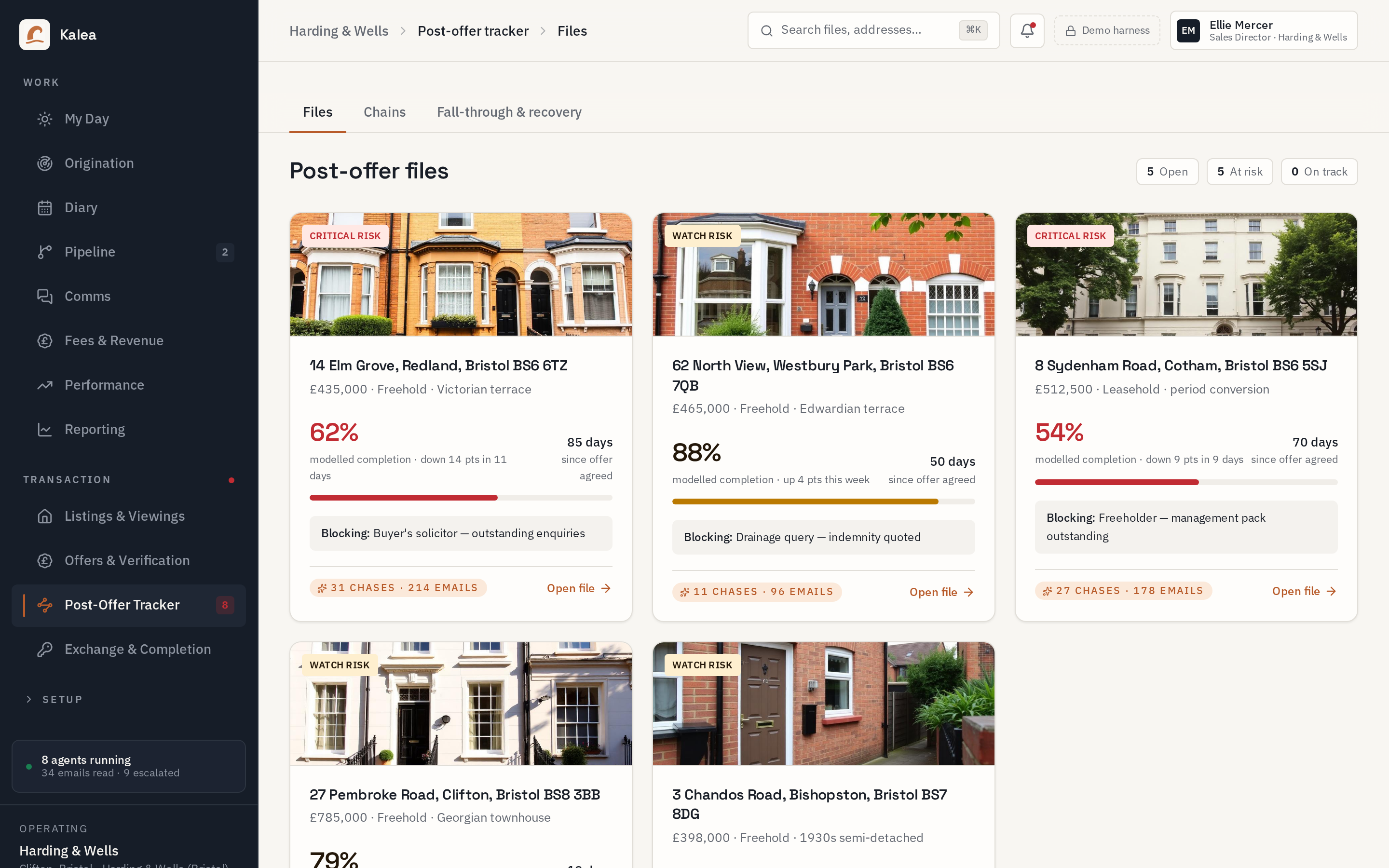 Kalea Tracker — every live file from offer to completion with its next blocking step